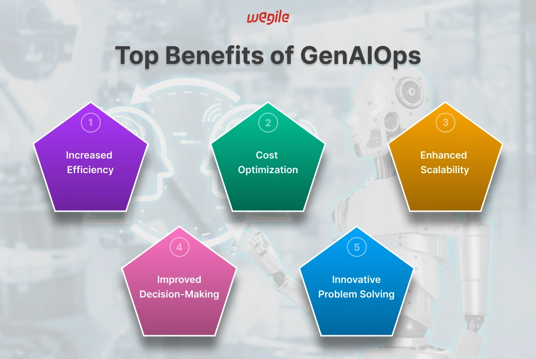 GenAIOps: Capabilities, Benefits, Best Practices, and Future Trends