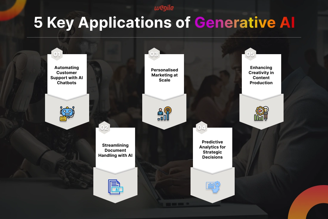 Implementing Generative AI for Business Process Automation
