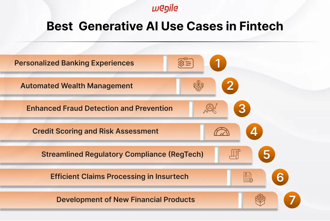 Top 7 Generative AI Use Cases in Fintech