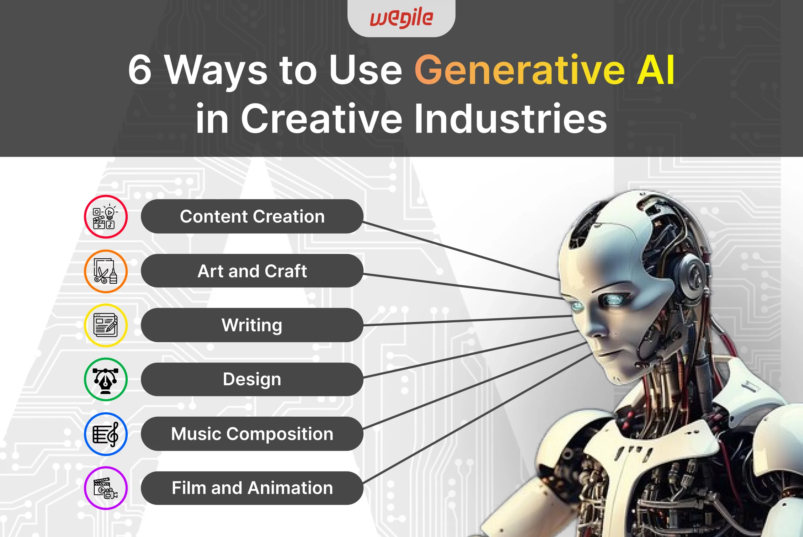 6 Ways to Use Generative AI in Creative Industries in 2024