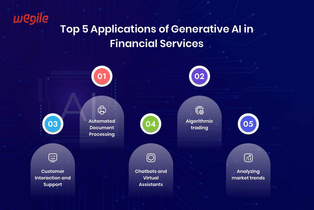 Use Cases and Real Examples of Generative AI in Financial Services