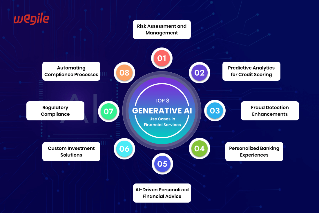 Use Cases and Real Examples of Generative AI in Financial Services