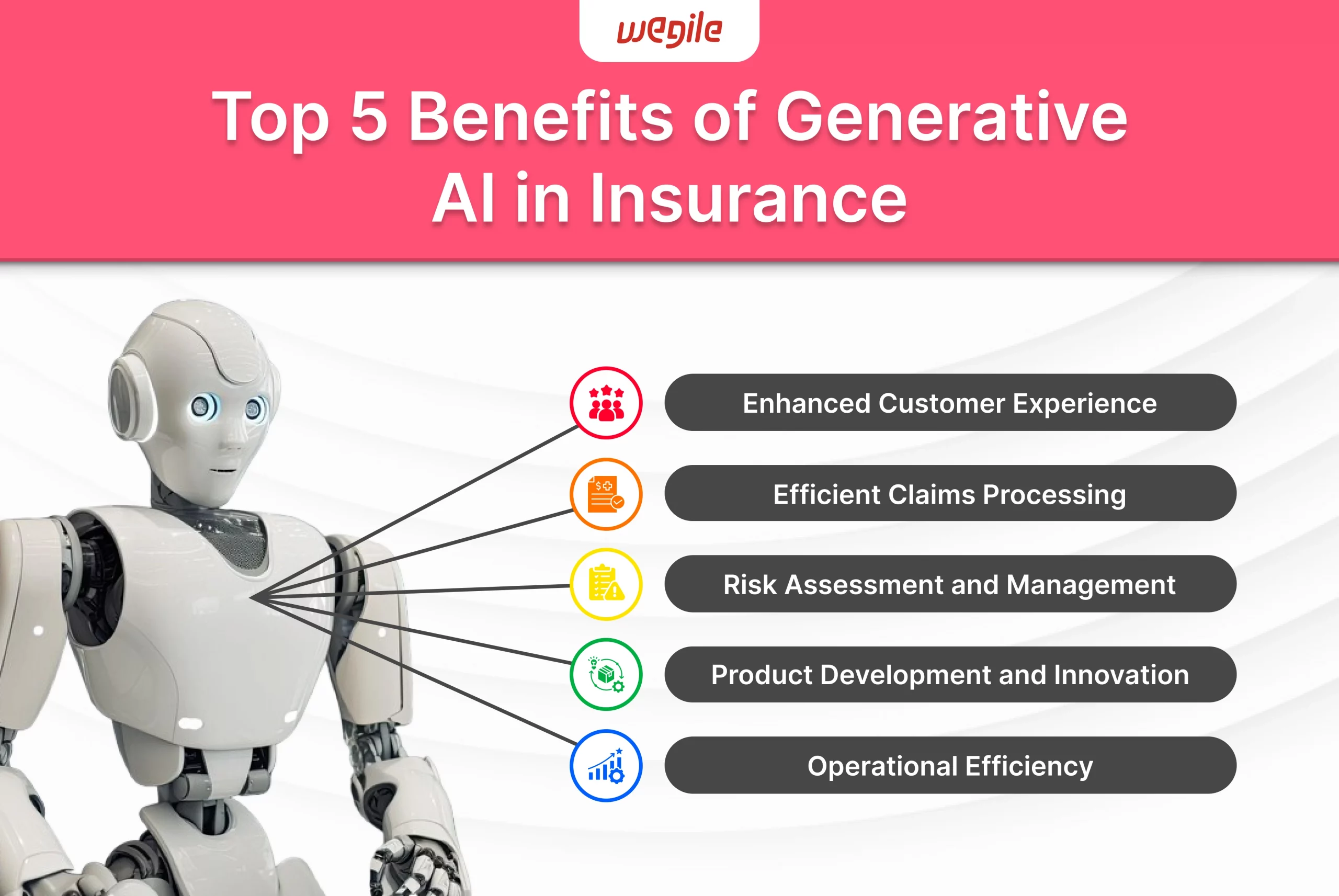 Generative AI in Insurance: Top 5 Benefits and Use Cases