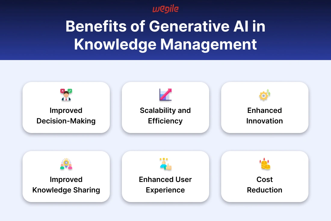 Generative AI in Knowledge Management: Ushering in a New Era of Innovation