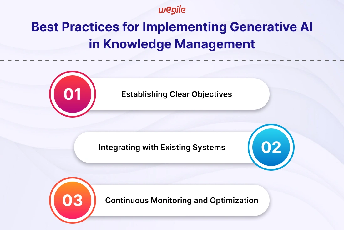 Generative AI in Knowledge Management: Ushering in a New Era of Innovation