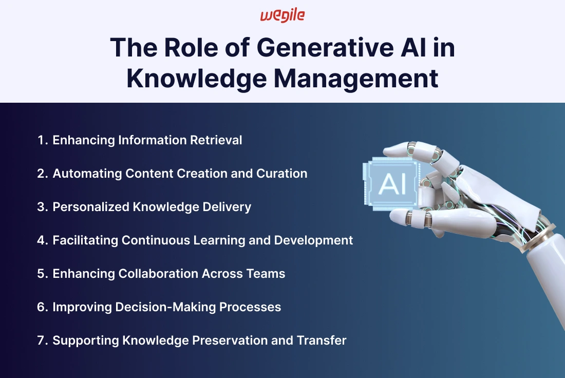 Generative AI in Knowledge Management: Ushering in a New Era of Innovation