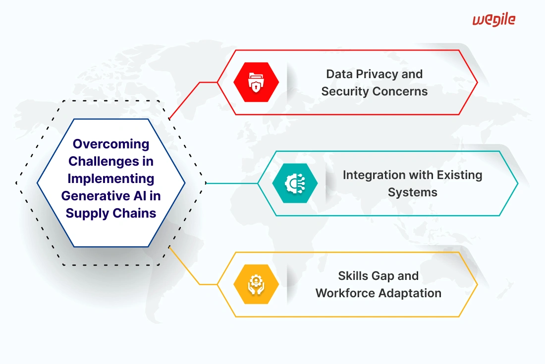 Unlocking Supply Chain Potential with Generative AI in 2024