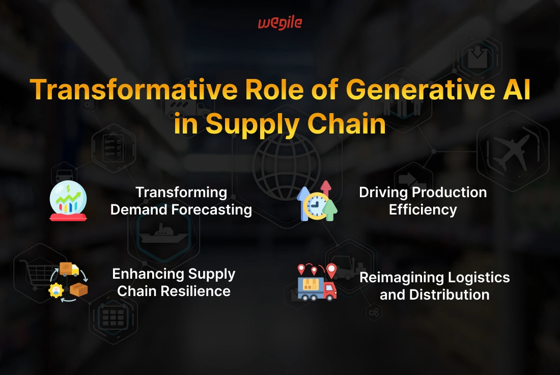 Unlocking Supply Chain Potential with Generative AI in 2024