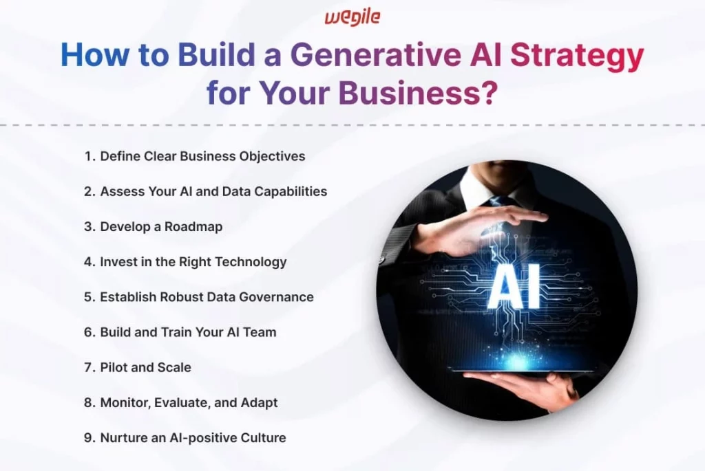 Why Businesses Need a Generative AI Strategy in 2026