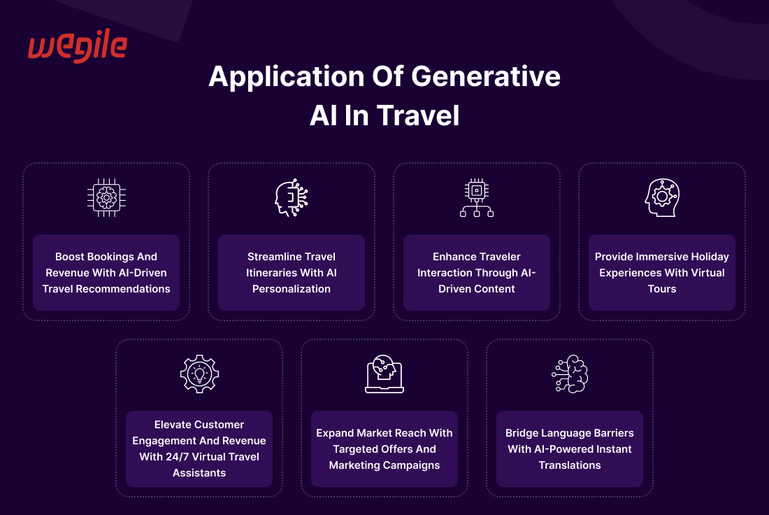 How Generative AI Is Transforming the Travel Industry?