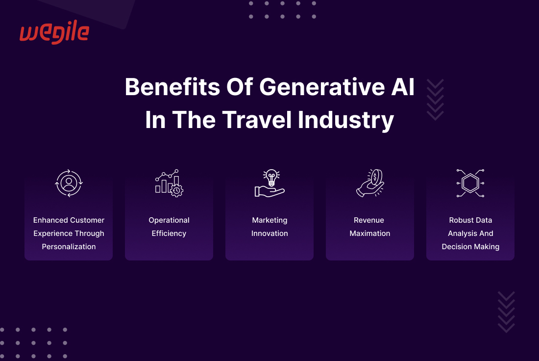 How Generative AI Is Transforming the Travel Industry?