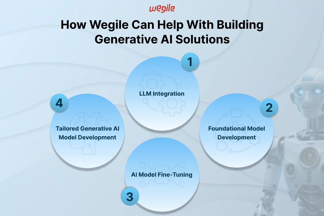 6 Things To Consider While Building Generative AI Applications in 2024