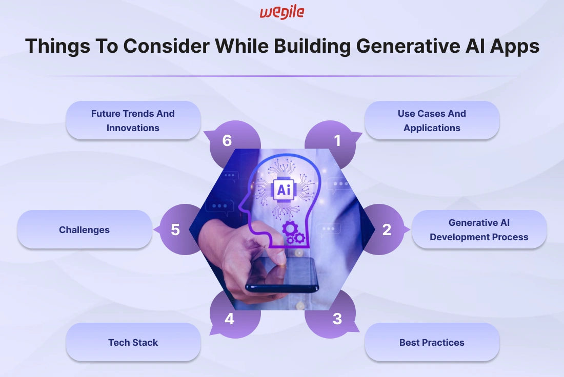 6 Things To Consider While Building Generative AI Applications in 2024