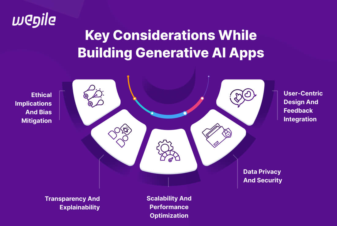 How to Build Generative AI Apps: A Comprehensive Guide