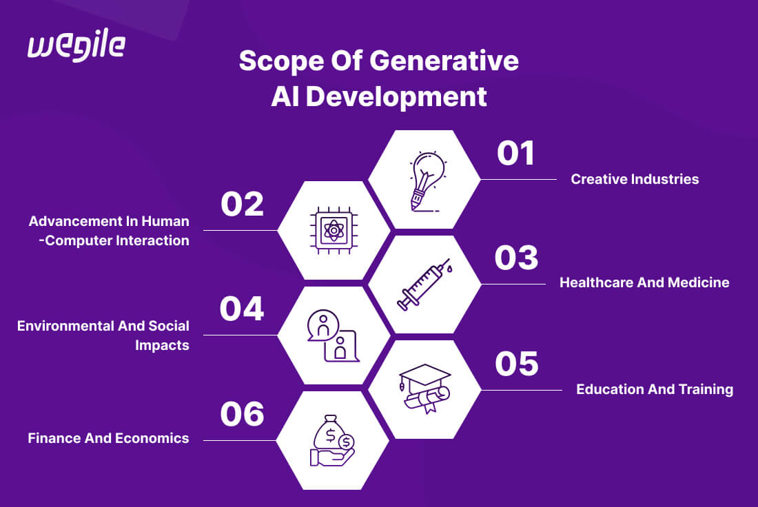 How to Build Generative AI Apps: A Comprehensive Guide