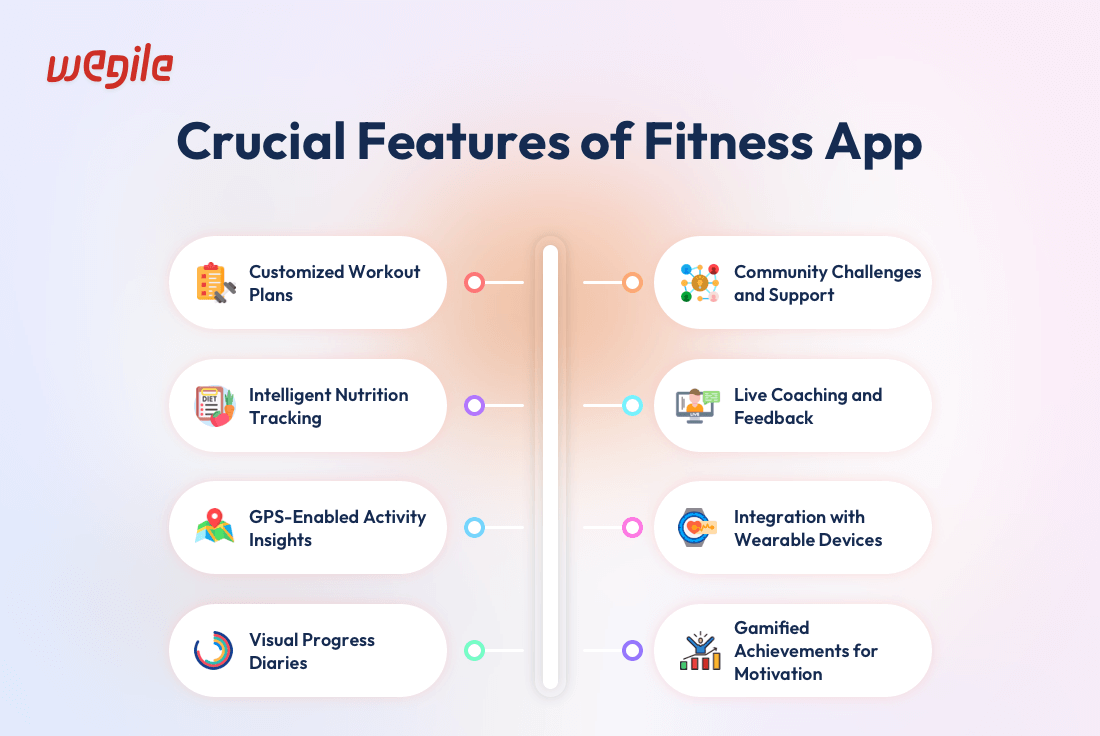 How to Create A Fitness App: Your Ultimate Fitness App Creation Guide