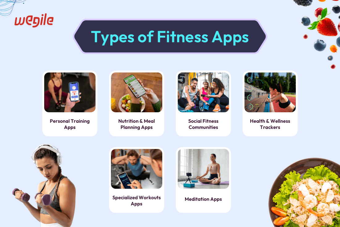 How to Create A Fitness App: Your Ultimate Fitness App Creation Guide