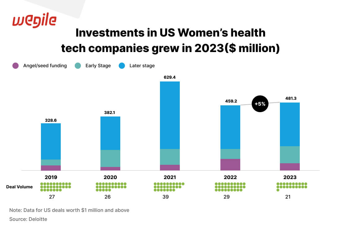 Women’s Health Tracking App Development: Key Considerations