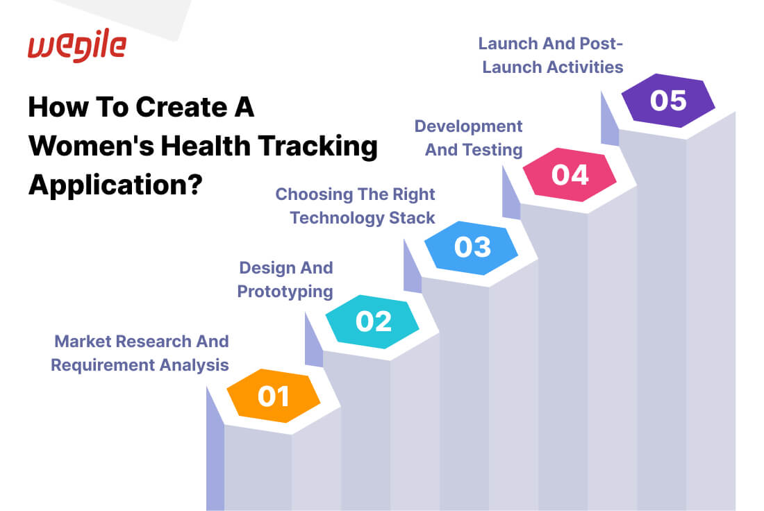 Women’s Health Tracking App Development: Key Considerations