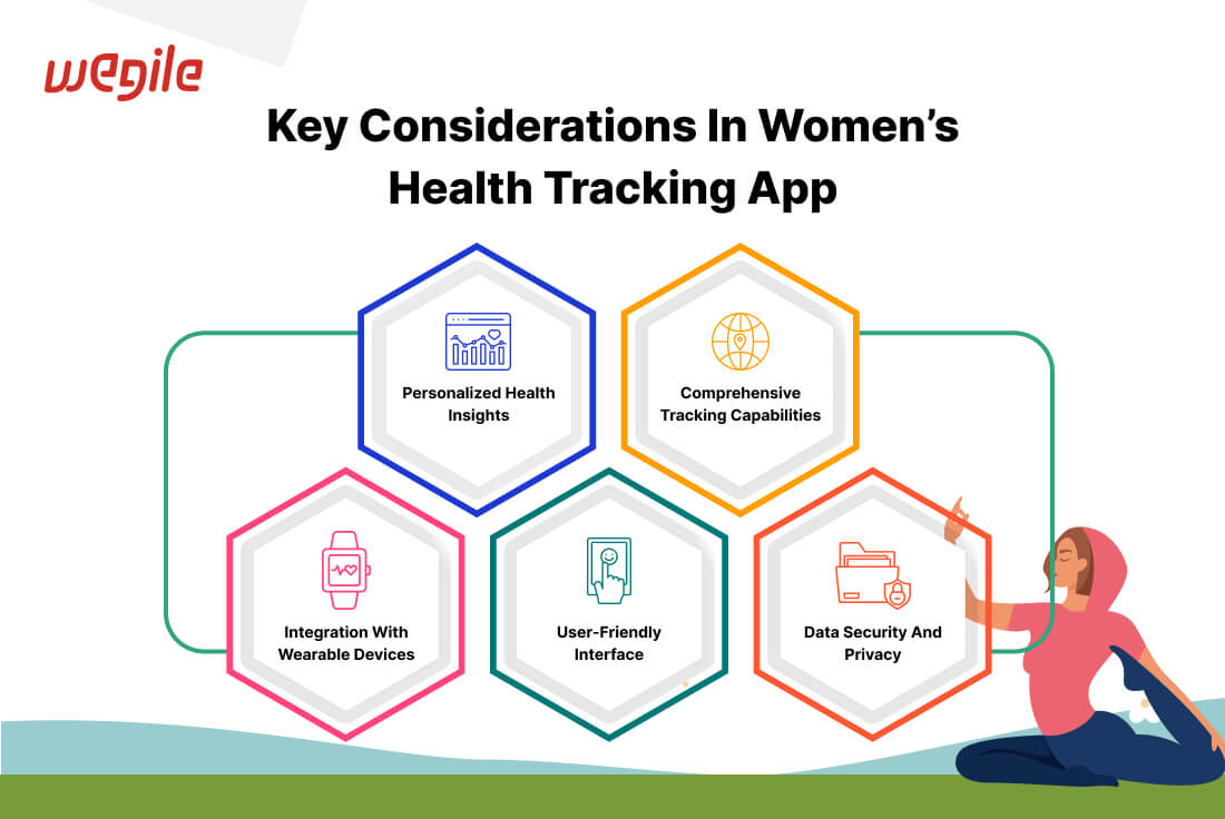 Women’s Health Tracking App Development: Key Considerations