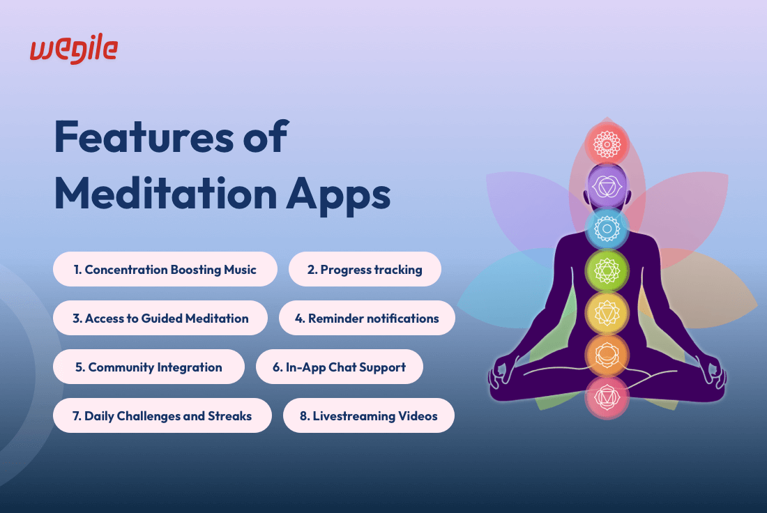 How to Create a Meditation App: Crafting Tech Solutions for Mindfulness