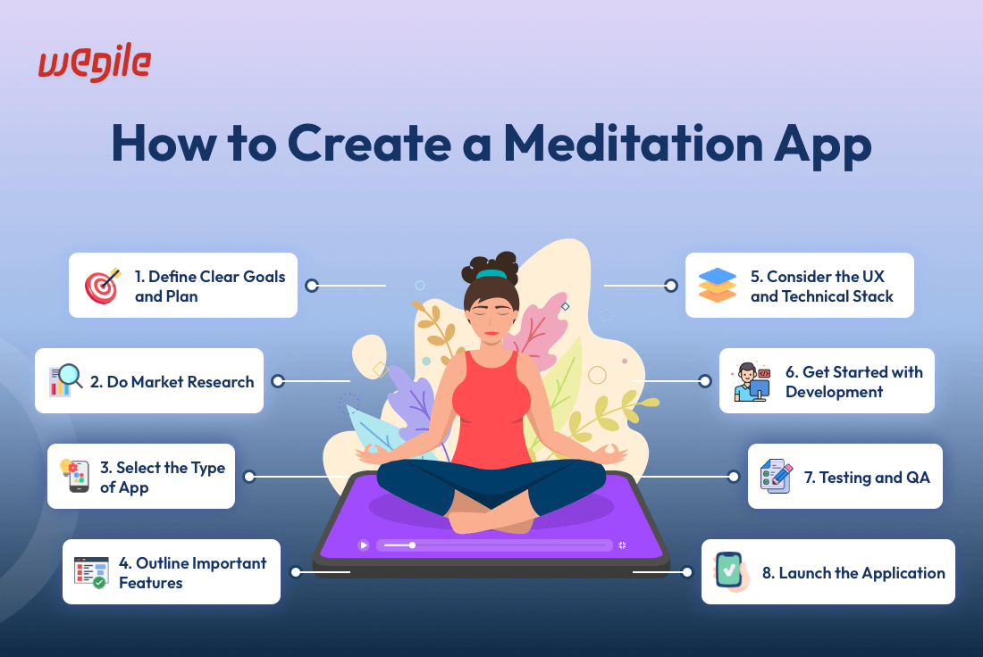 How to Create a Meditation App: Crafting Tech Solutions for Mindfulness