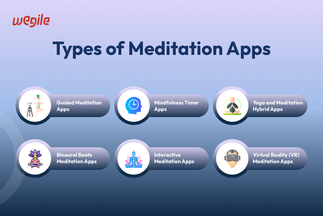 How to Create a Meditation App: Crafting Tech Solutions for Mindfulness