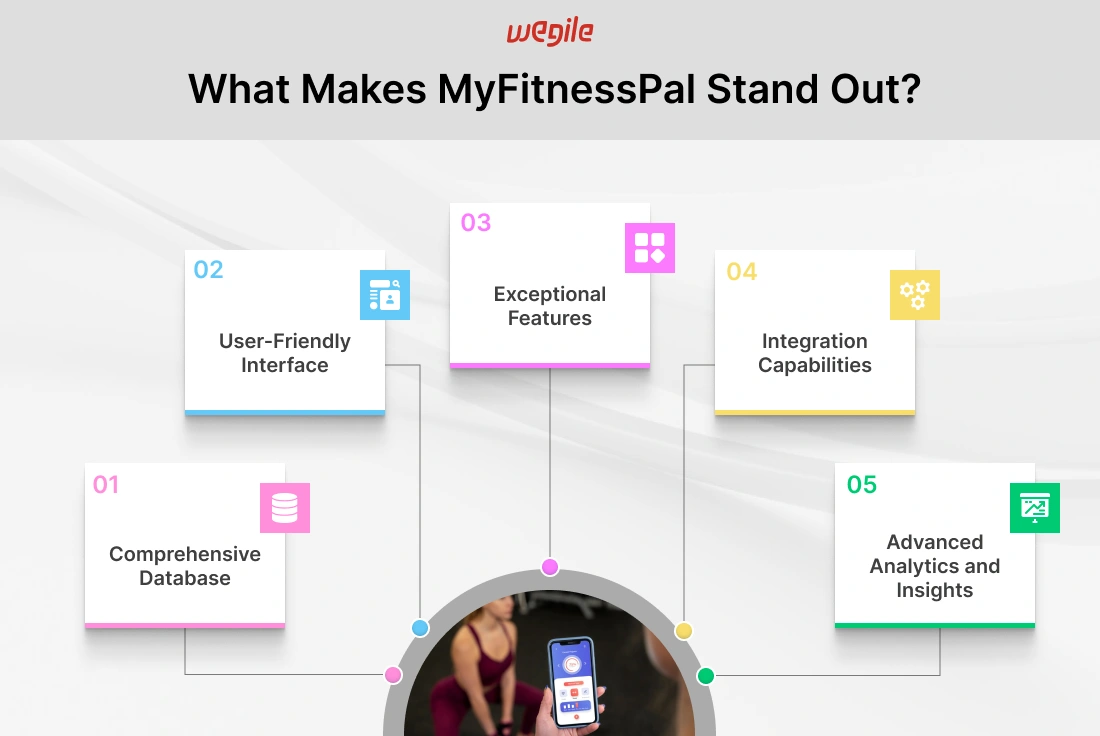 How to Create an App Like MyFitnessPal in 2024: Key Insights