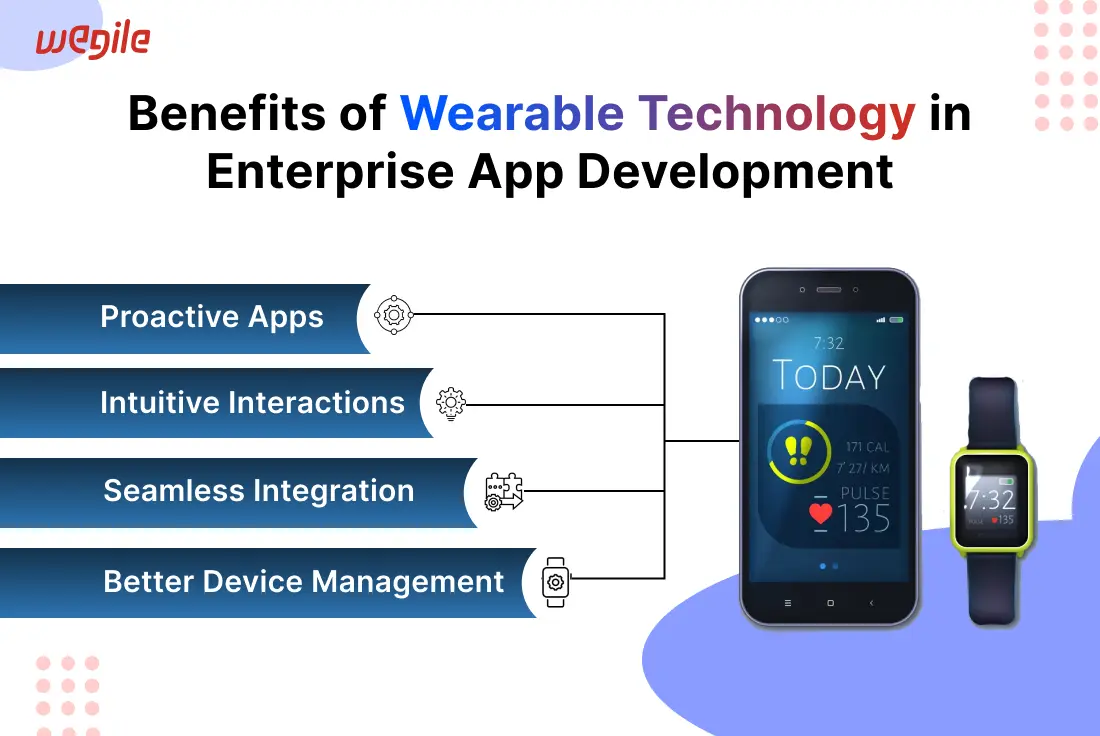 How Wearable Technology is Shaping Enterprise App Development