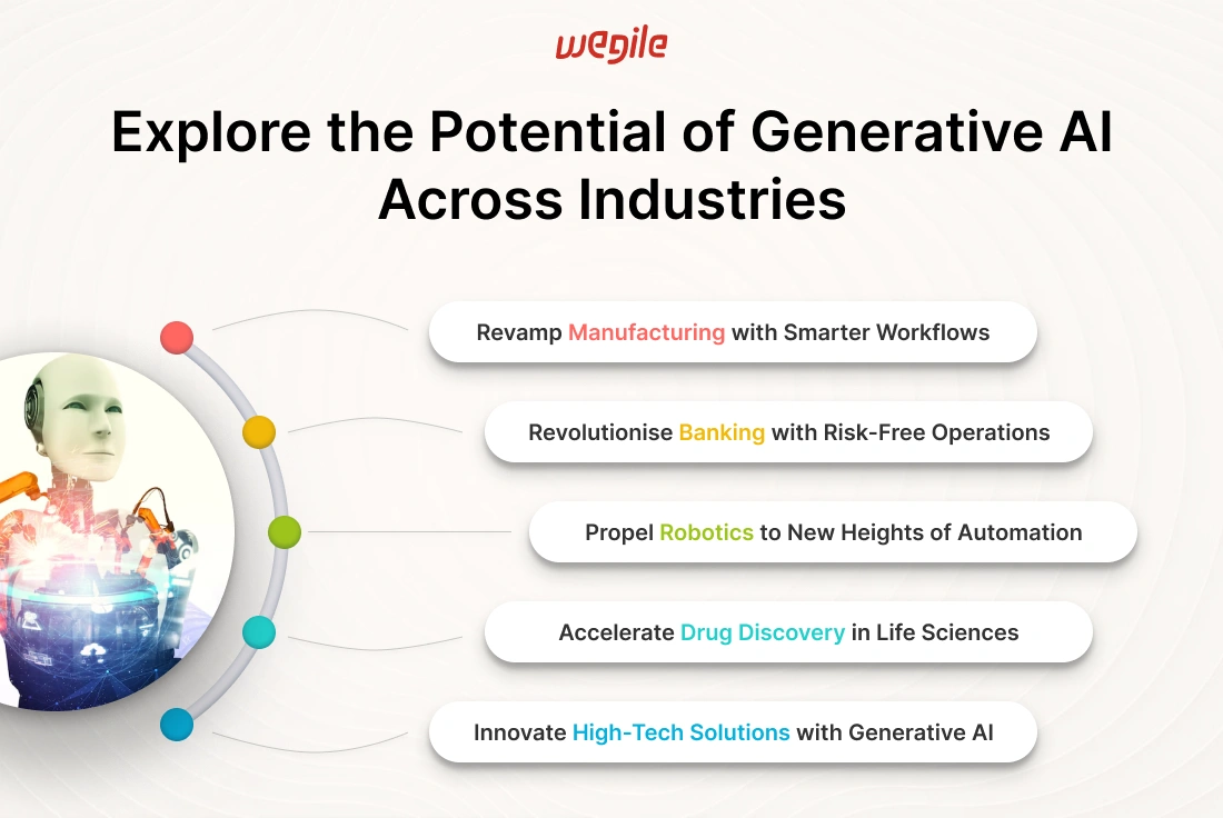 Which industries are most impacted by generative AI?