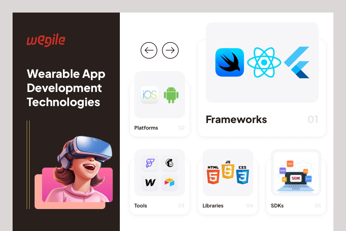Exploring How Wearable Tech Influences App Development