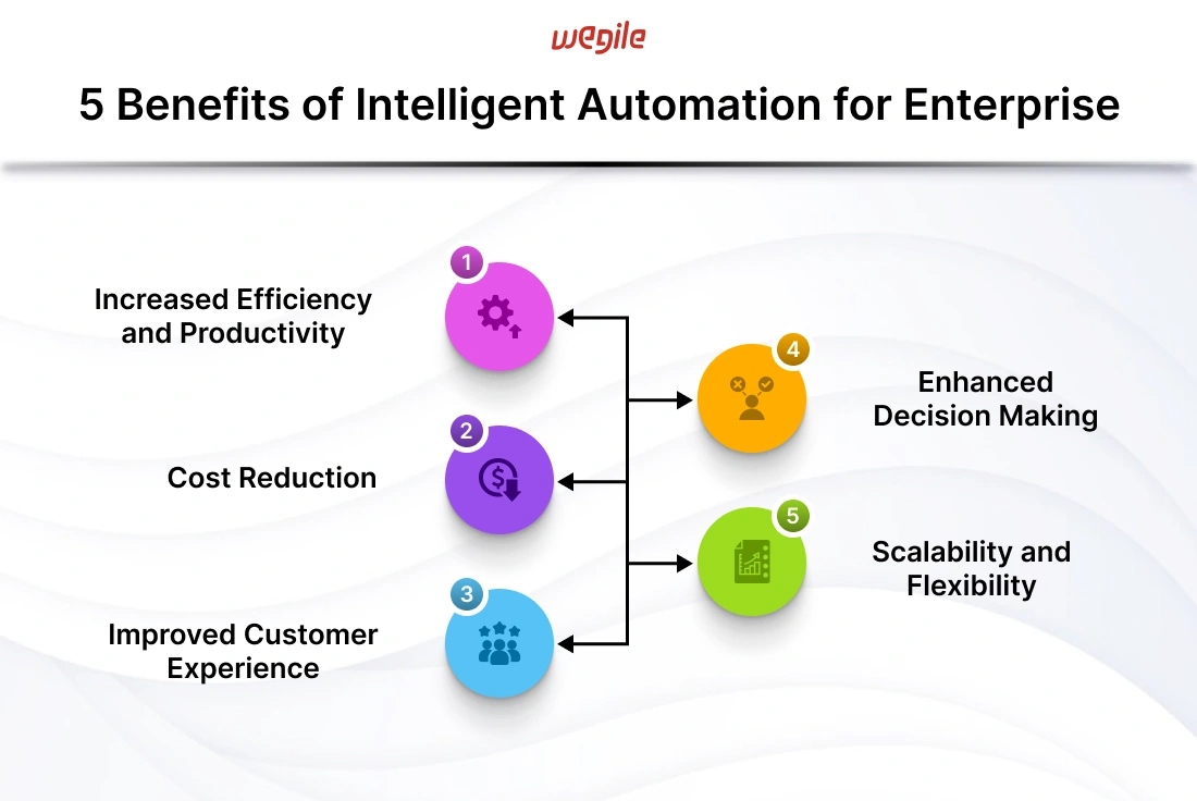 What is Intelligent Automation? How can Enterprises Leverage it?
