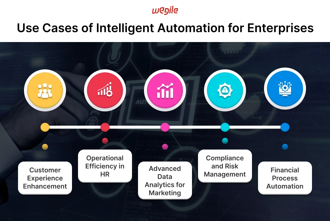 What is Intelligent Automation? How can Enterprises Leverage it?