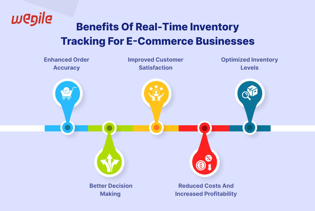 Inventory Management for E-Commerce: An In-depth Guide