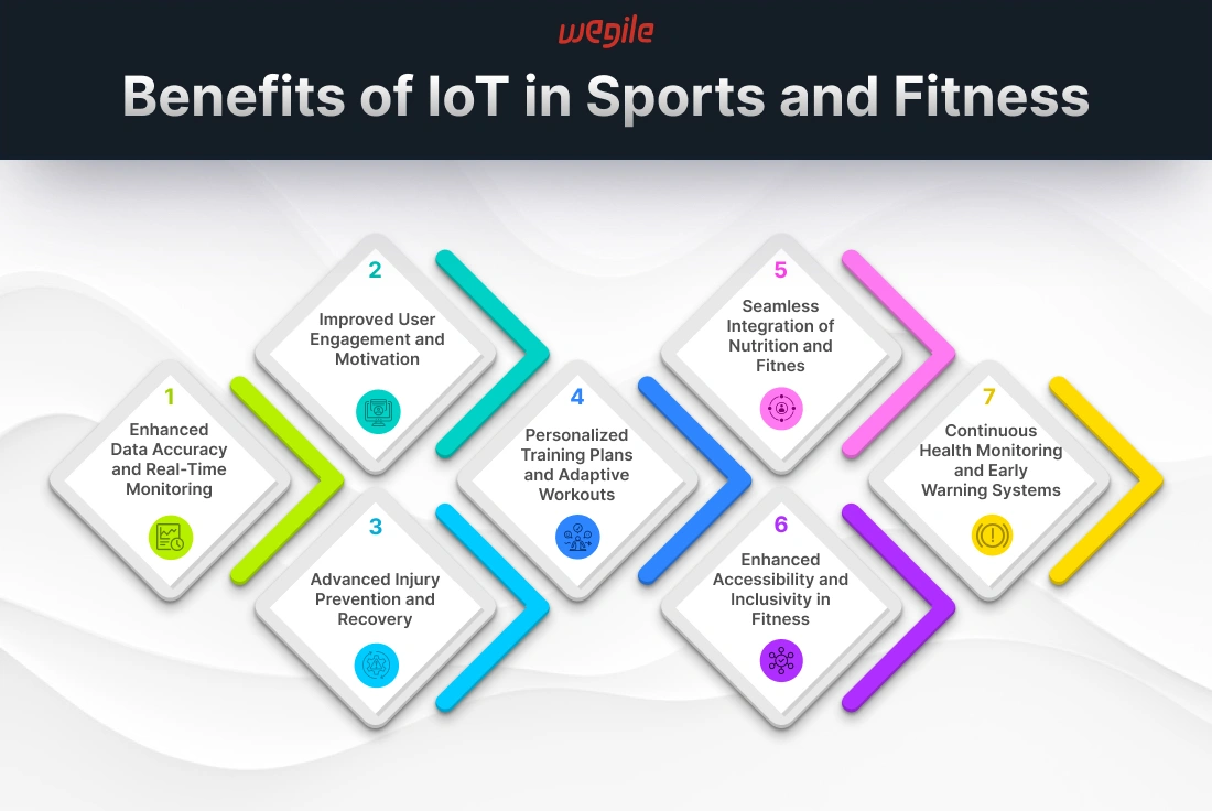 From Data to Results: IoT's Impact on Sports and Fitness