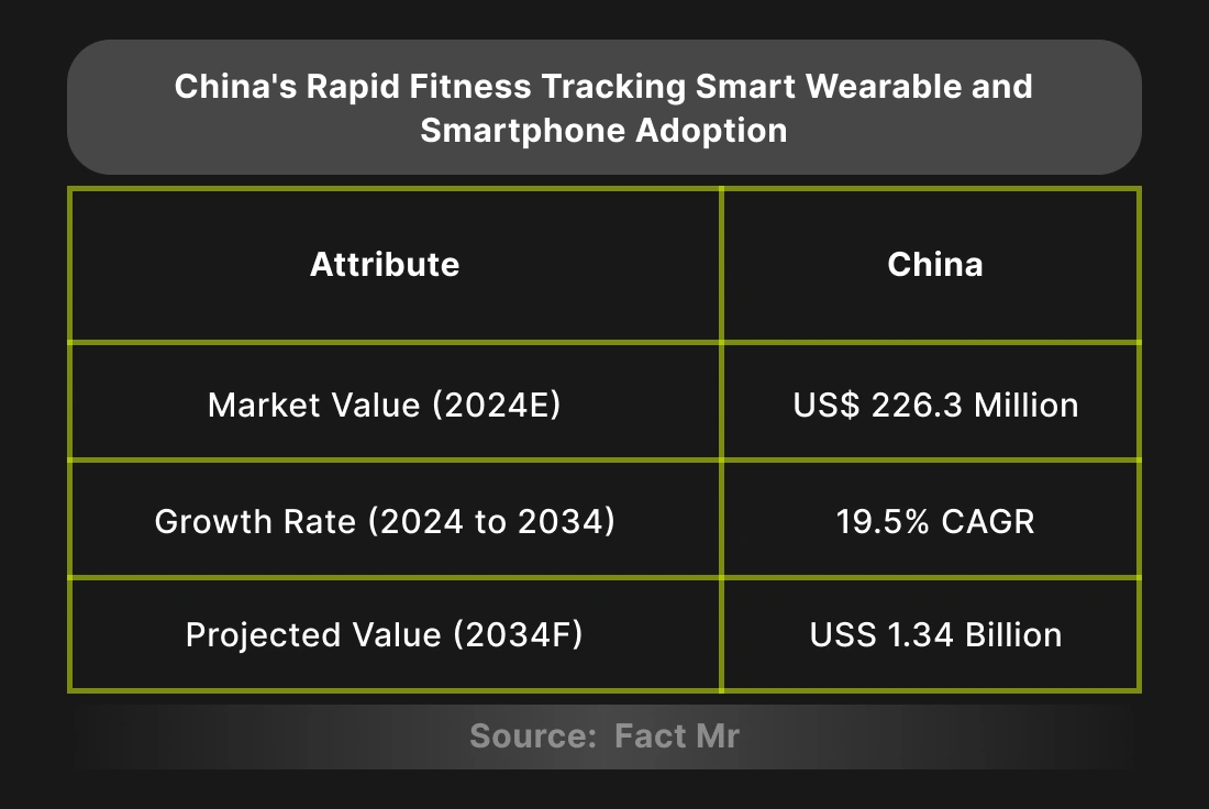 Fitness App Development Stats to Achieve Success in 2024