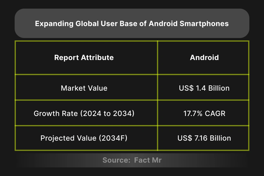Fitness App Development Stats to Achieve Success in 2024