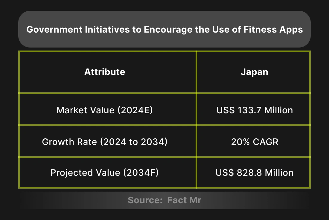 Fitness App Development Stats to Achieve Success in 2024
