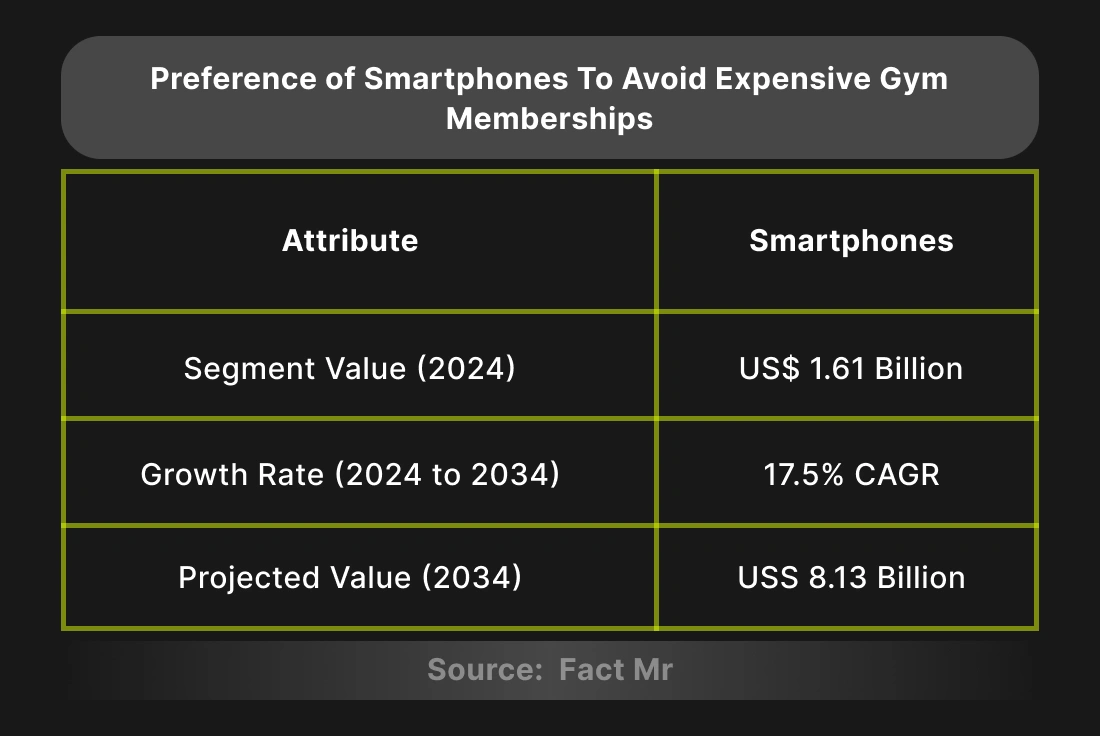 Fitness App Development Stats to Achieve Success in 2024