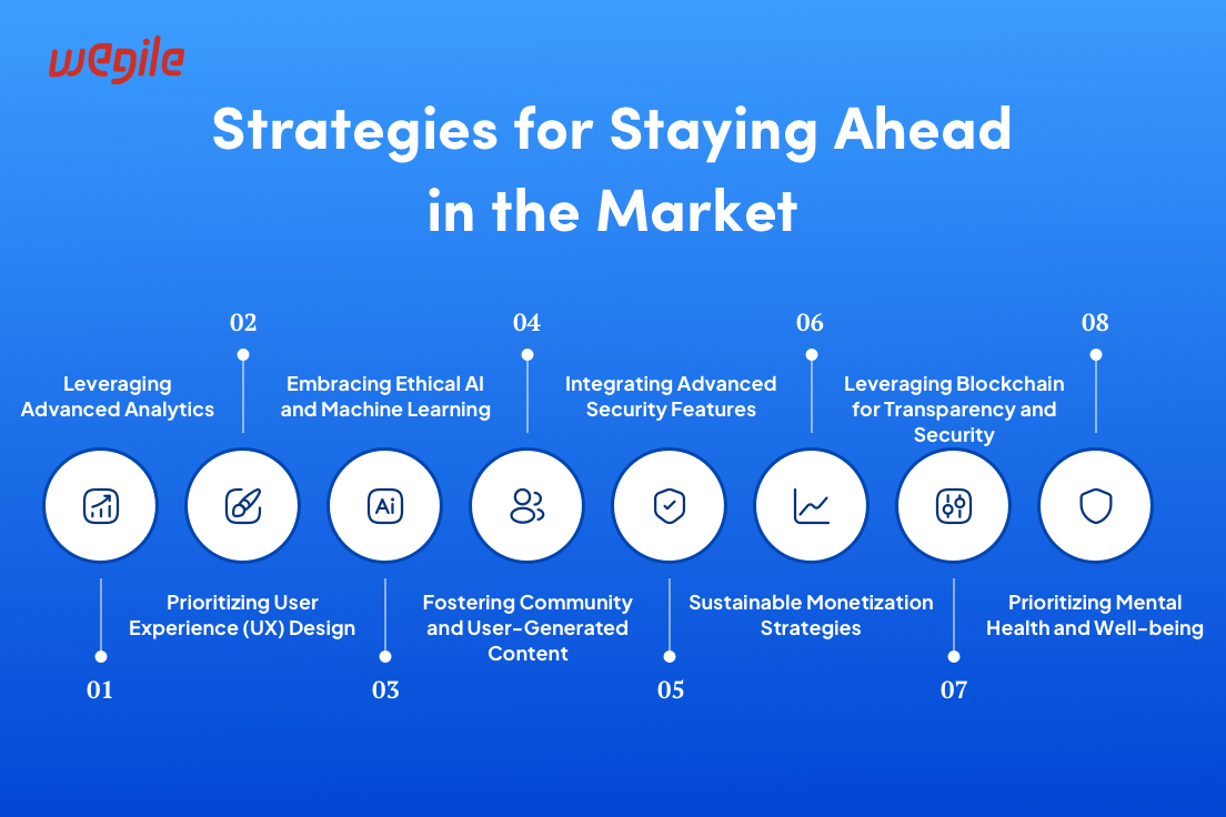 8 Social Media App Development Strategies for Success