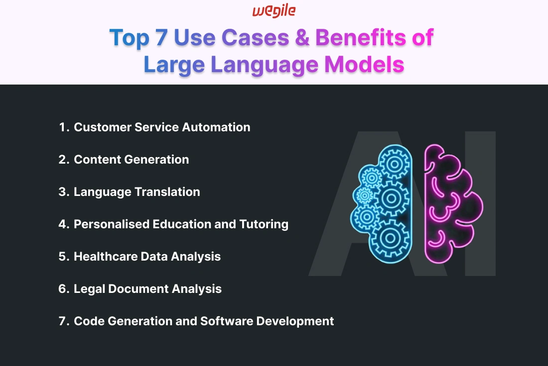 Large Language Models: A Comprehensive Guide to LLM Integration