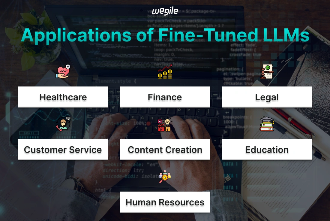 Fine-Tuning Large Language Models to Transform AI Capabilities