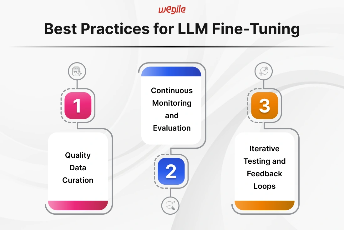 Fine-Tuning Large Language Models to Transform AI Capabilities