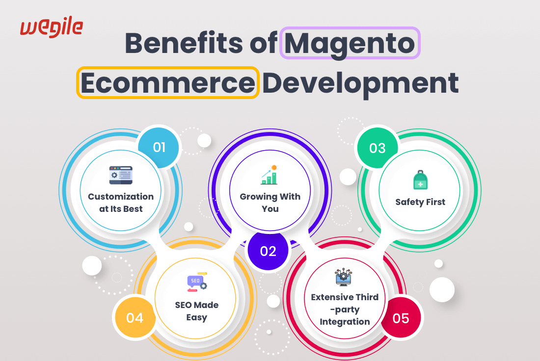 Succeed Online with Magento E-commerce Development