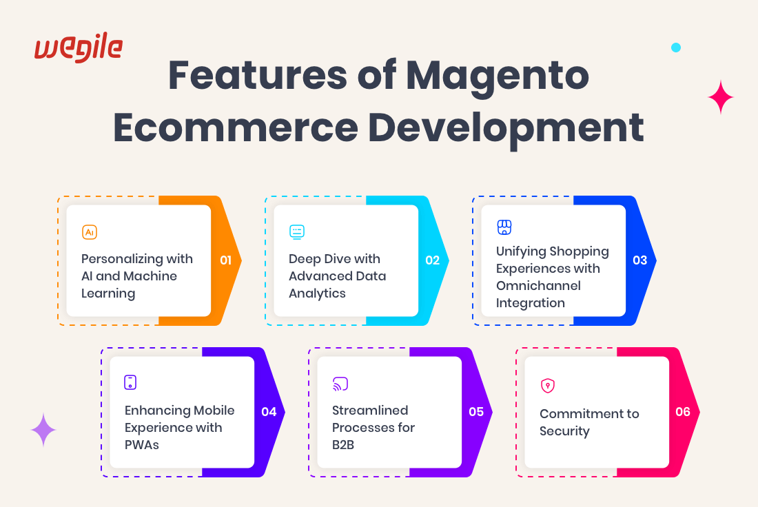 Succeed Online with Magento E-commerce Development