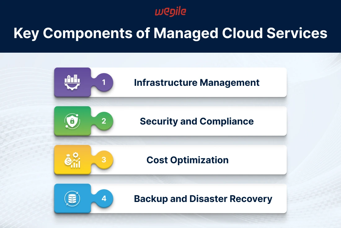 Managed Cloud Services Provider: Streamline Your Cloud Operations