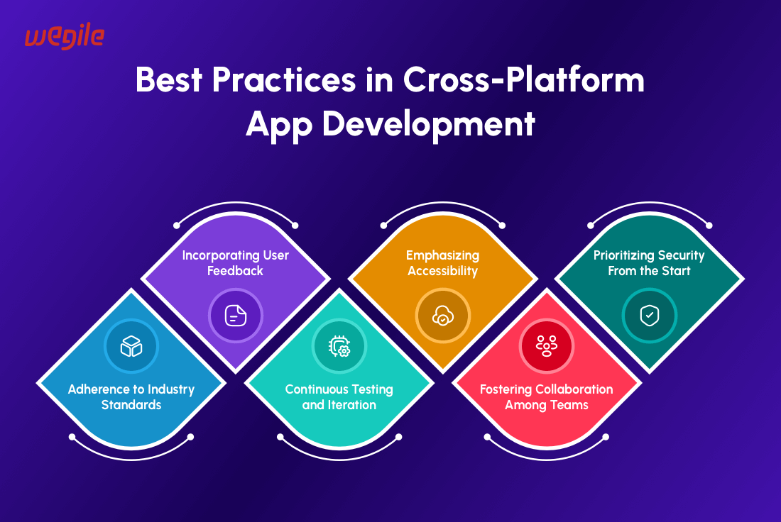 Mastering Cross-Platform App Development Strategies