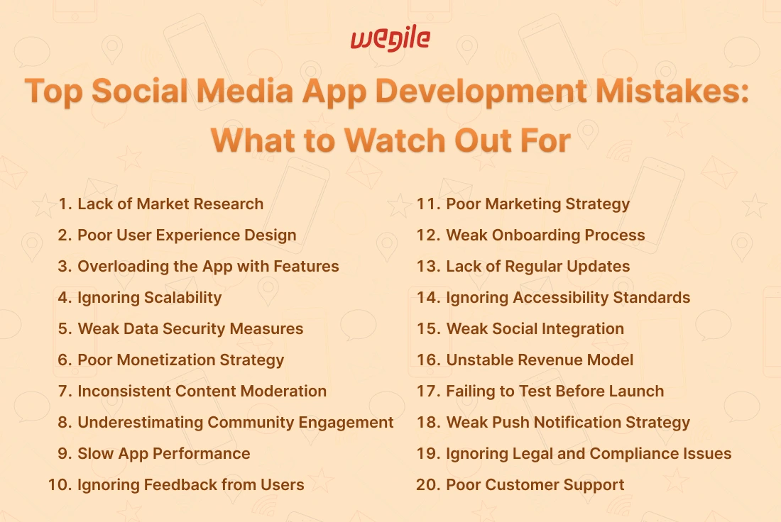 Common Mistakes to Avoid WhenDeveloping a Social Media App