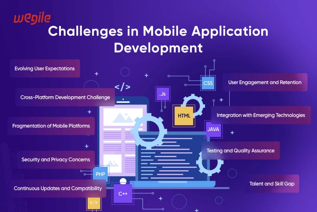 Challenges in Mobile Application Development
