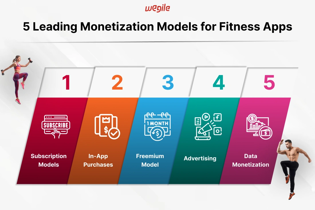 Monetization Strategies for Fitness Apps
